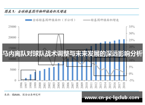 马内离队对球队战术调整与未来发展的深远影响分析 马内离队对球队战术调整与未来发展的深远影响分析