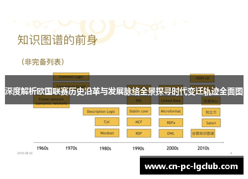 深度解析欧国联赛历史沿革与发展脉络全景探寻时代变迁轨迹全面图