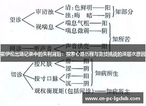 霍伊伦出场记录中的失利背后:探索心路历程与竞技挑战的深层次原因 霍伊伦出场记录中的失利背后:探索心路历程与竞技挑战的深层次原因