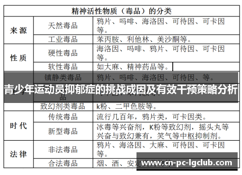青少年运动员抑郁症的挑战成因及有效干预策略分析 青少年运动员抑郁症的挑战成因及有效干预策略分析