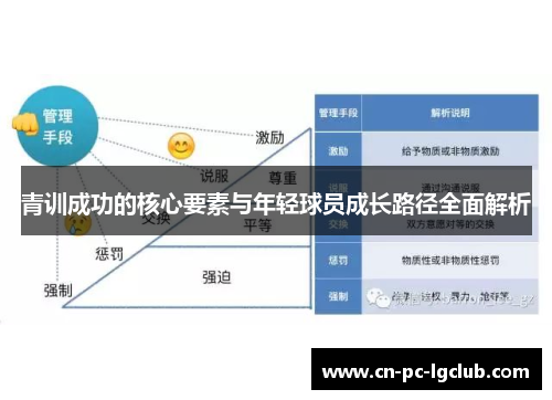 青训成功的核心要素与年轻球员成长路径全面解析 青训成功的核心要素与年轻球员成长路径全面解析